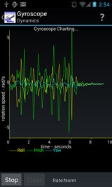 Gyroscope
                  Charting